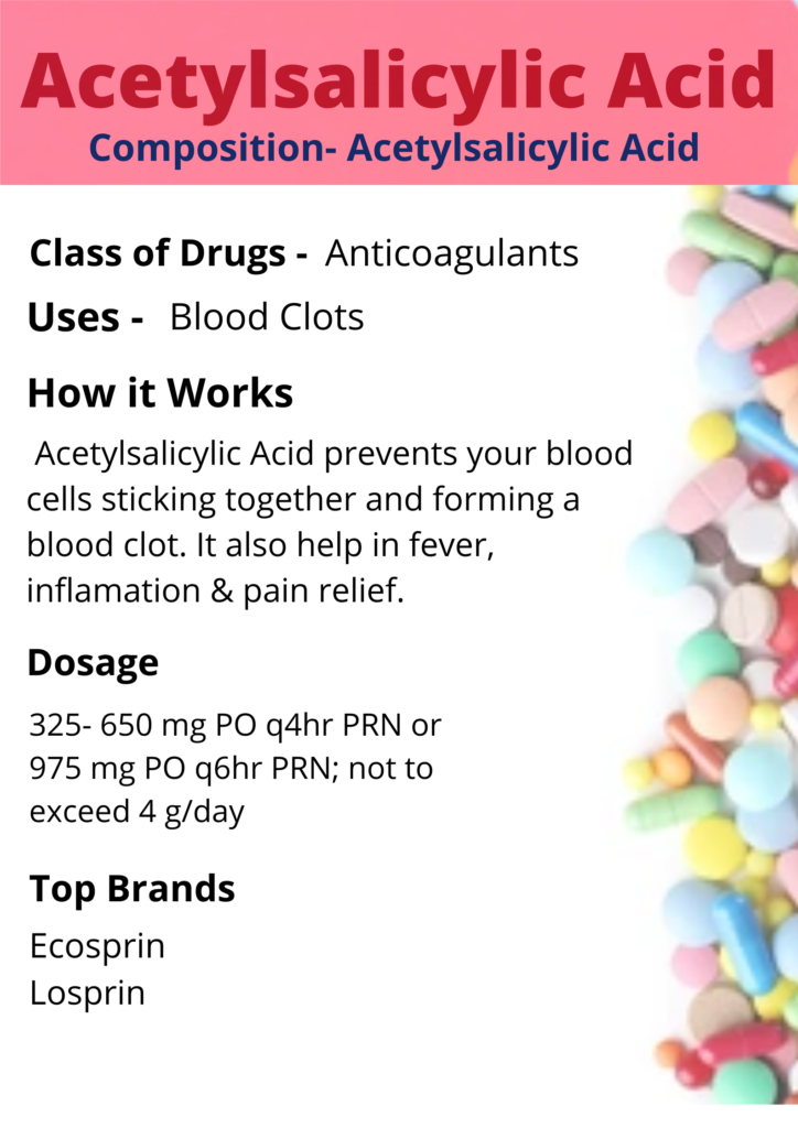 Acetylsalicylic Acid Infographics How does it work? Cardiopedia