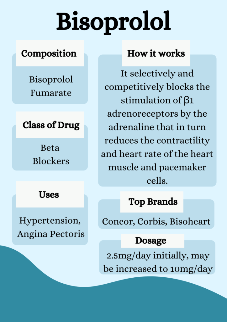 bisoprolol time of action for heart rate