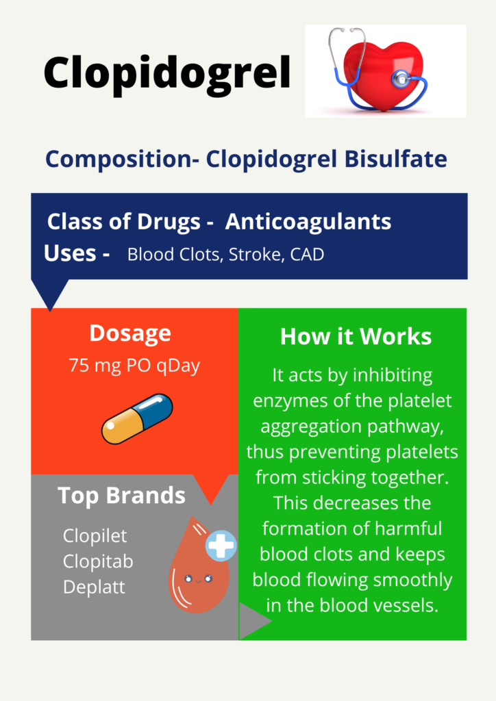 Clopidogrel Infographics - How Does It Work? - Cardiopedia