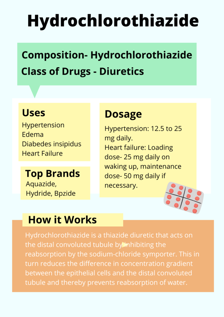 Hydrochlorothiazide Infographics How does it work? Cardiopedia