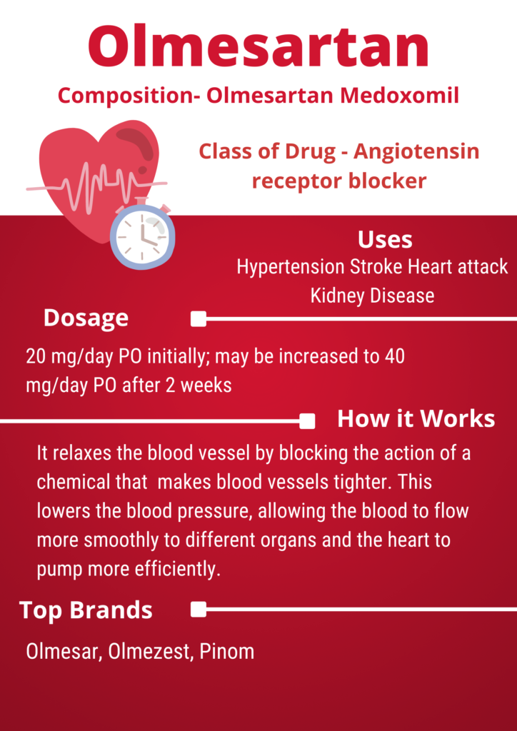 Olmesartan Infographics How Does It Work Cardiopedia