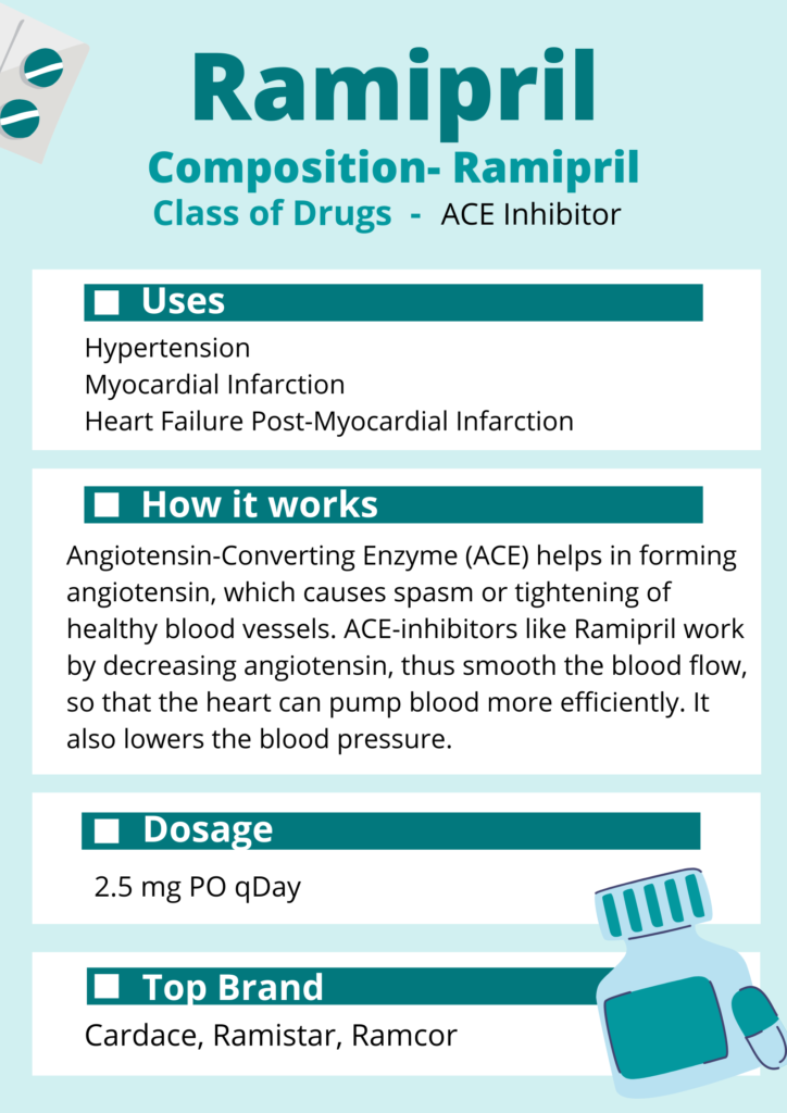 ramipril-infographics-how-does-it-work-cardiopedia