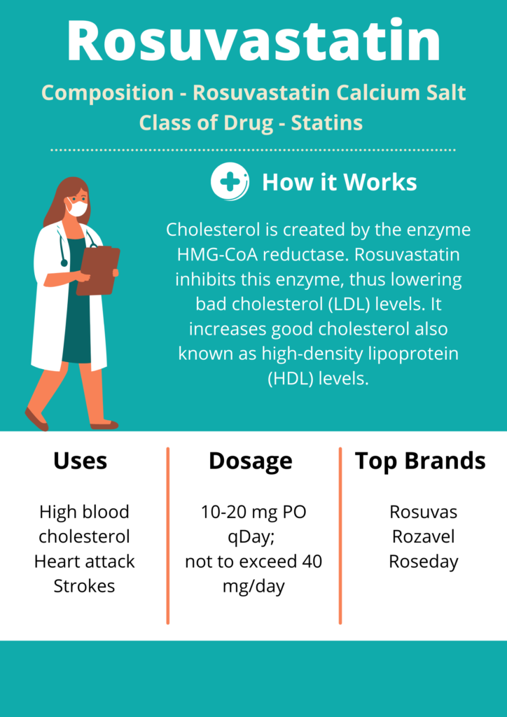 Rosuvastatin Infographics How does it work? Cardiopedia