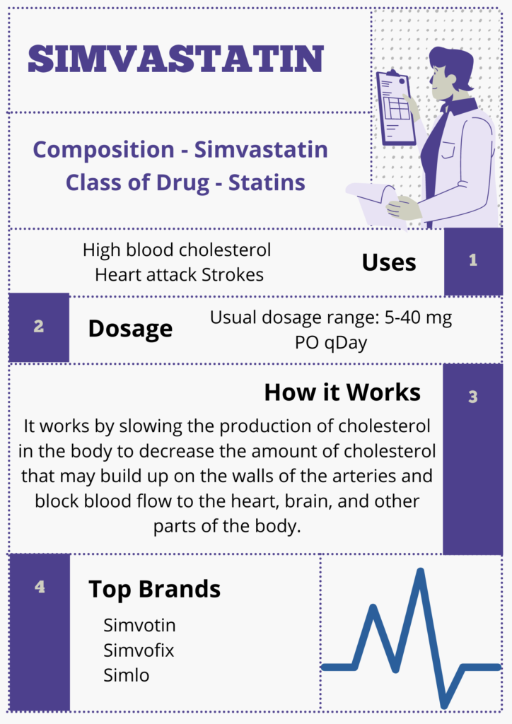 simvastatin-infographics-how-does-it-work-cardiopedia