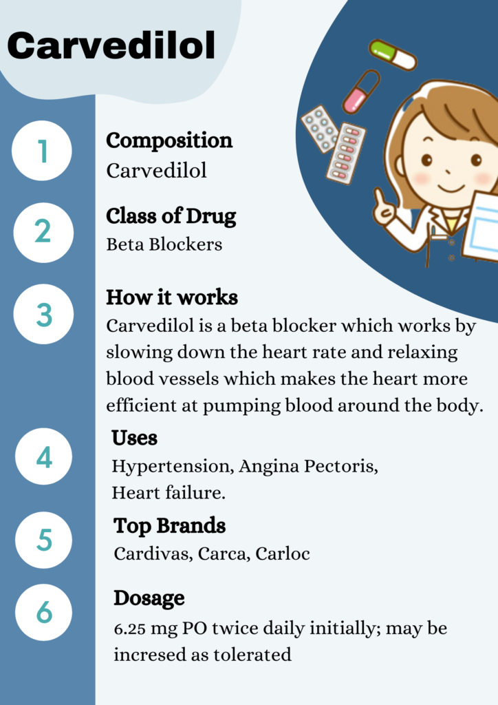 Carvedilol infographics how does it work cardiopedia