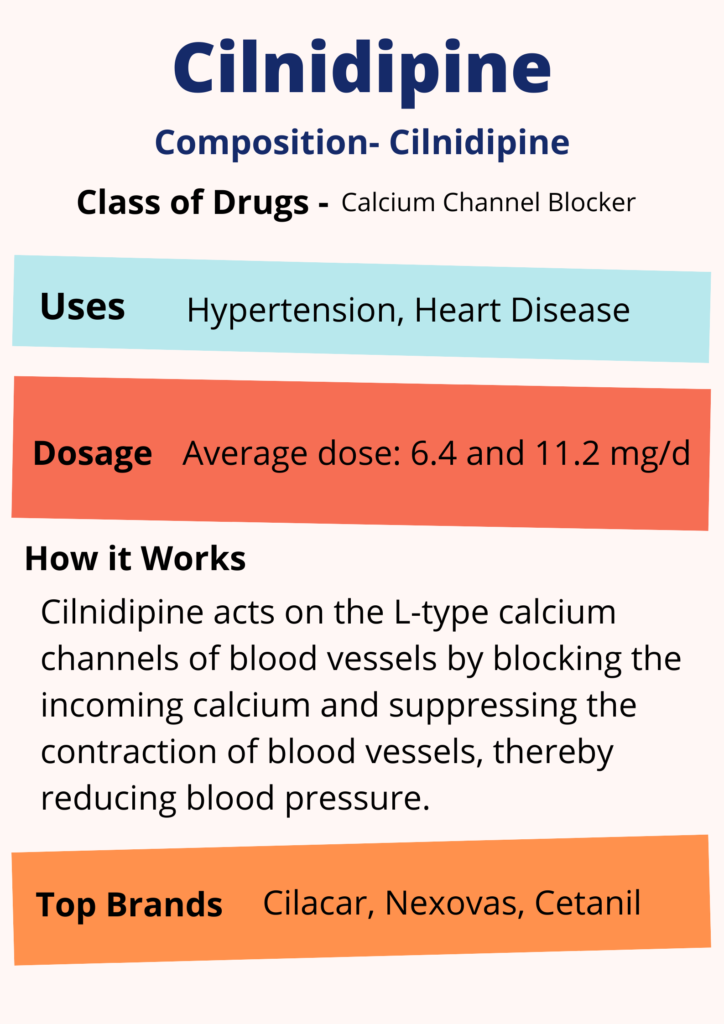 Cilnidipine Infographics - How does it work? - Cardiopedia