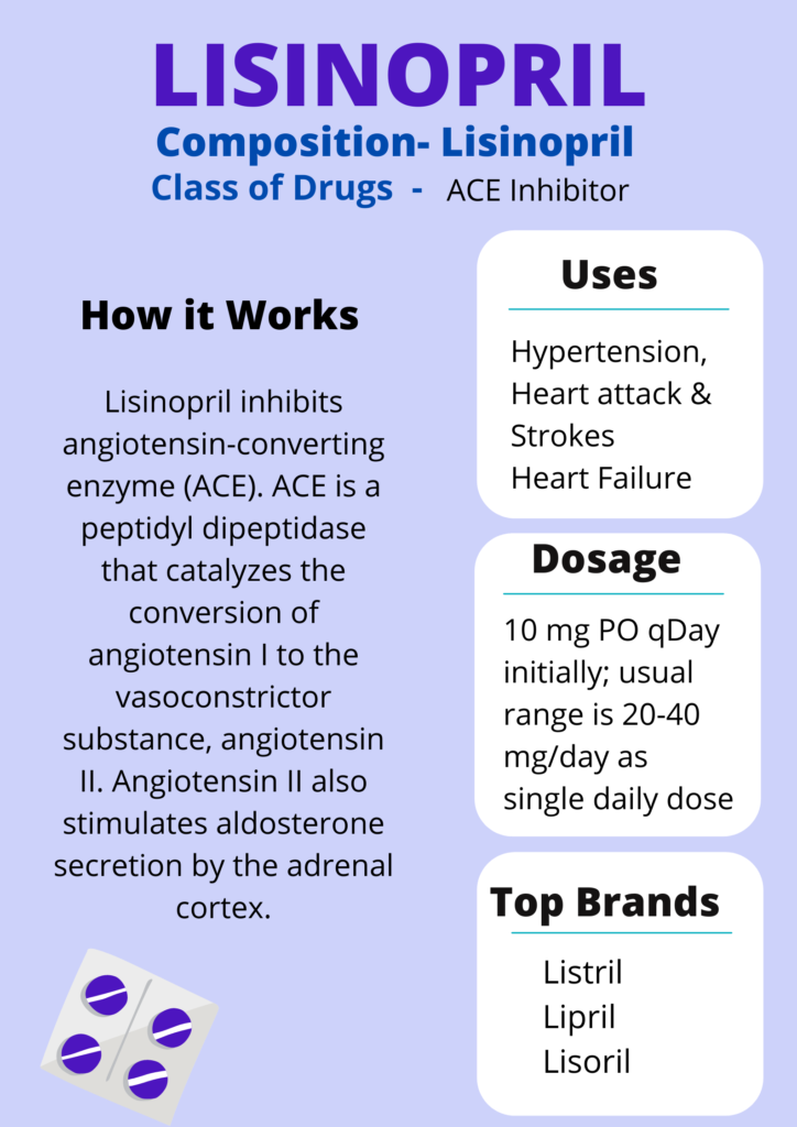 Lisinopril Infographics – How does it work? - Cardiopedia